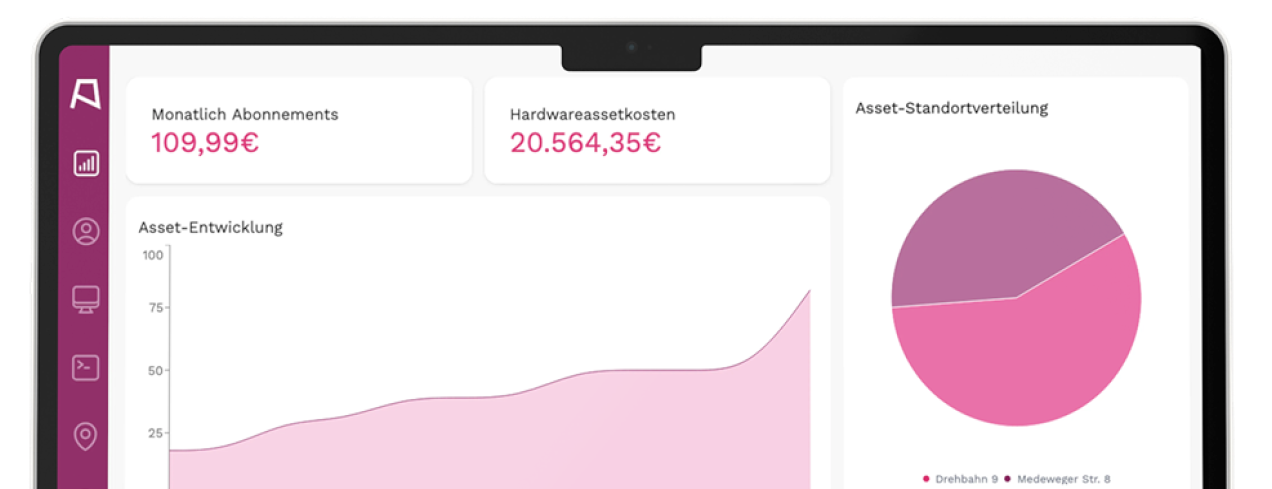 Dashboard View